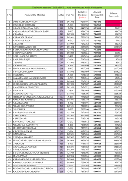 Amount Received Till Date Balance Receivable 1 D SRI