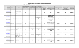 Eligible Groups for Interview of Re-Svayem