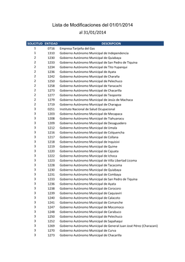 Modificaciones Presupuestarias