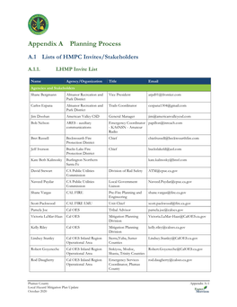 Appendix a Planning Process