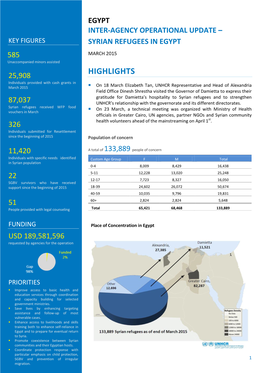 Syrian Refugees in Egypt