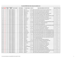 Nov-2014 NMMS Block Wise Selected Candidates List