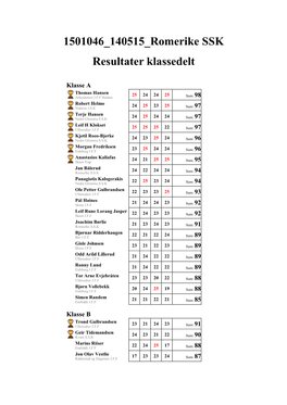 1501046 140515 Romerike SSK Resultater Klassedelt