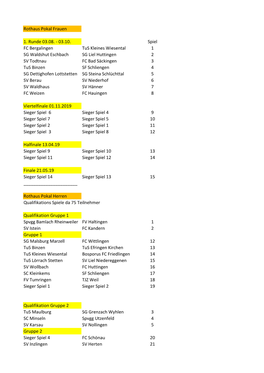 Rothaus Pokal Frauen 1. Runde 03.08