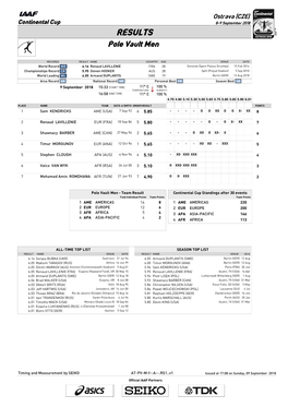 RESULTS Pole Vault Men