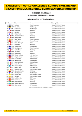 Fanatec Gt World Challenge Europe Paul Ricard 7.Lauf Formula Regional European Championship