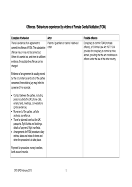 Offences / Behaviours Experienced by Victims of Female Genital Mutilation (FGM)