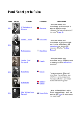 Pemi Nobel Per La Fisica