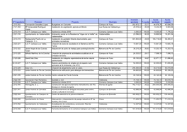 Listado Ayudas LEADER Aprobadas 2007-2013