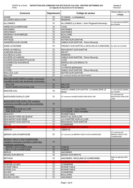 Commune Département Collège De Secteur Observations