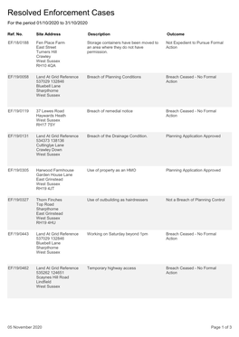 Resolved Planning Enforcement Cases