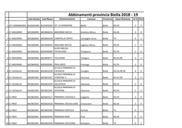 Abbinamenti Provincia Biella 2018 - 19 Cod.Istituto Cod.Plesso Denominazione Comune Provincia Classi Richieste IV-V Pluri