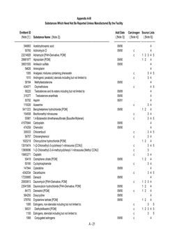 Appendix A-III Substances Which Need Not Be Reported Unless Manufactured by the Facility