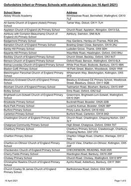 Primary/Infant Schools with Places Available (Pdf Format, 179Kb)