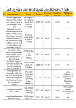 Centralny Rejestr Umów Zawartych Przez Gminę Jabłonka W 2017 Roku