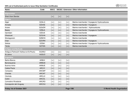 IHR List of Authorized Ports to Issue Ship Sanitation Certificates