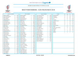 Best Performers - San Francisco 2018