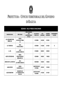 Ufficio Territoriale Del Governo Di Ragusa