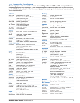 2020 Congregation Contributions the Following Religious Institutes Submitted Data to the National Religious Retirement Office (NRRO)