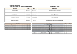 Lomb. SERIE D4 Maschile 2020 - MILANO/LODI/MONZA BRIANZA 1 FASE REGIONALE - Girone 1