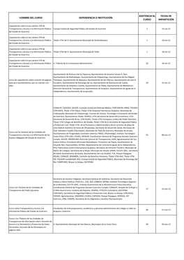 Nombre Del Curso Dependencia O Institución Asistencia Al