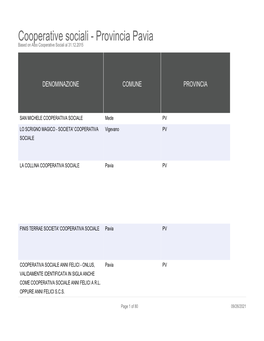 Cooperative Sociali - Provincia Pavia Based on Albo Cooperative Sociali Al 31.12.2015