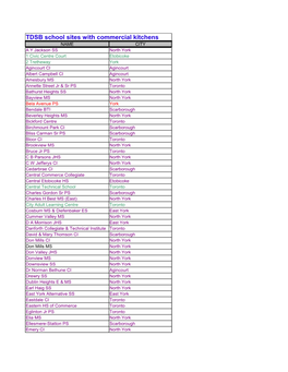 TDSB School Sites with Commercial Kitchens