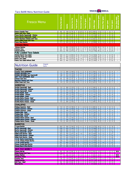 Taco Bell® Menu Nutrition Guide