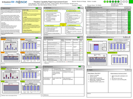 Theatres Capability Rapid Improvement Event