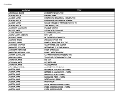 By Author Inventory