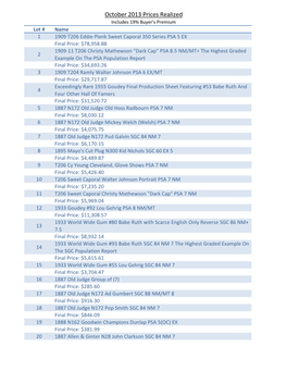 October 2013 Prices Realized