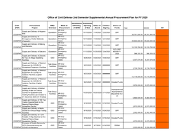 FY 2020 Supplemental Annual Procurement Plan 2Nd Semester