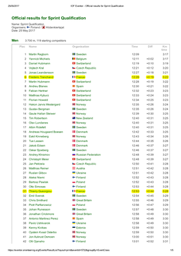 Official Results for Sprint Qualification