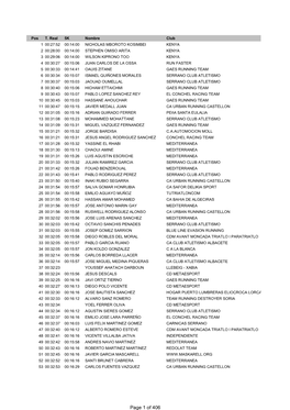 10K Valencia Clasificacion 2017