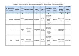 Accused Persons Arrested in Thiruvananthapuram City District from 25.04.2021To01.05.2021