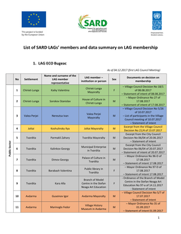 List of SARD Lags' Members and Data Summary on LAG Membership
