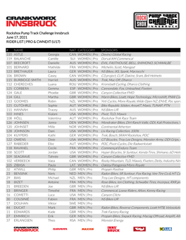 (U17) CAN WOMEN | Pro Devinci Global Racing SUI WOMEN | Pr