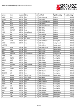 File Per Sito MARZO 2020