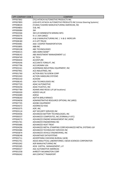 Hitachi Automotive Products