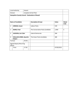 Local Authority Havant Division Cowplain & Hart Plain Hampshire