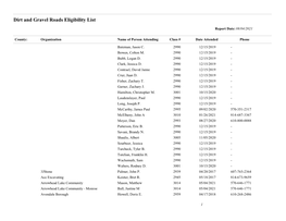 Eligibility List