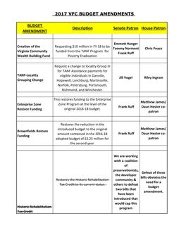 VFC-Backed Budget Amendments