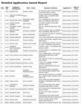 Detailed Application Issued Report