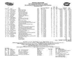 Official Box Score