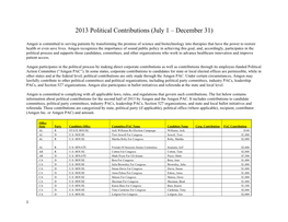 2013 Political Contributions (July 1 – December 31)