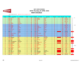 MEN's DOUBLES Version 1 Updated 25 April 2014 Eligible Players in Phase 1 Are Highlighted in Red Fonts