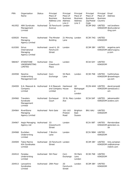 FOI7989 Response Annex