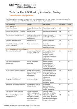 Task for the ABC Book of Australian Poetry Table of Poems (In Page Order)