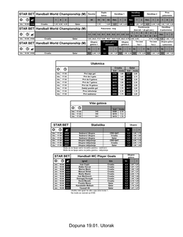 Dopuna 19.01. Utorak Dupla Hendikep Prvo Rezultat Hendikep 1 Hendikep 2 STAR BET Handball World Championship (M) Šansa (Osnovni) Poluvreme R  ? 1 X 2 60 1X 12 X2 Hen