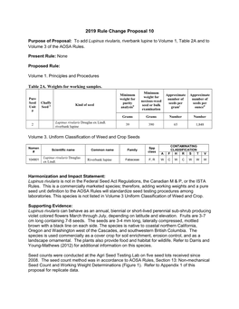 2019 Rule Change Proposal 10